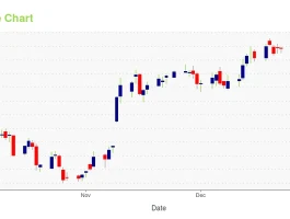 Duolingo's Stock: What's Happening and Why It Matters