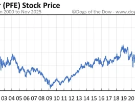 Pfizer's $10B Metsera Bet: Analyzing the Price Tag and the Novo Nordisk Factor