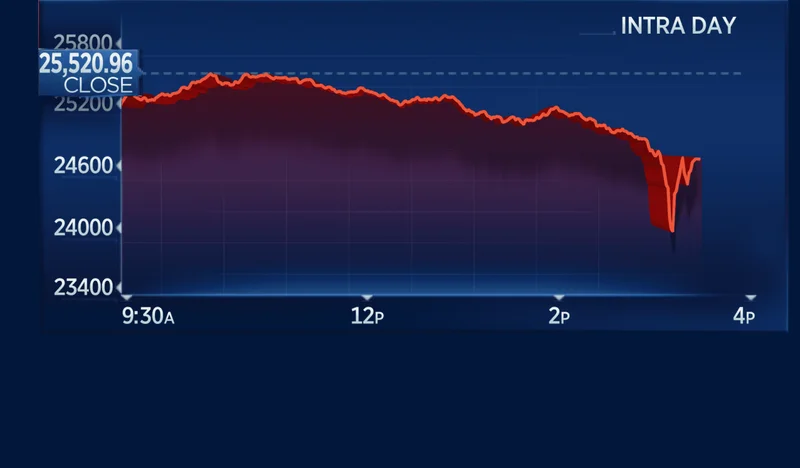 Dow Futures Jump: Don't Worry About China? Yeah, Right.