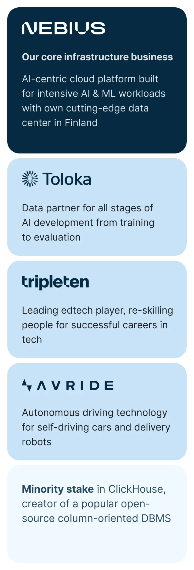 Nebius' AI Platform: Challenging Microsoft and AWS?