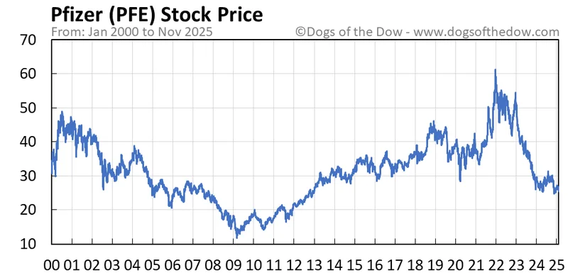 Pfizer's $10B Metsera Bet: Analyzing the Price Tag and the Novo Nordisk Factor